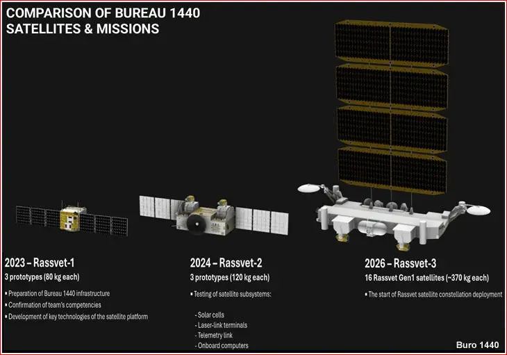Un satelit rusesc Rassvet a reintrat în atmosferă după eșecul manevrei orbitale
